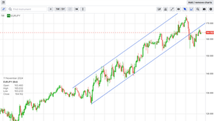 FTC : MSFT investigation / S&P risk premium turned negative / Powell last night : FED in no hurry /
