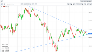 #Norinchukin warnings / ECB pushing EU members to reduce debt / #USDBRL worst in class YTD