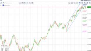 Commods, previous metals, gold, silver keep on trucking / USDJPY teasing BoJ / FED Funds down to -2- cuts pricing in '24 ahead of U.S CPI and FOMC minutes tom