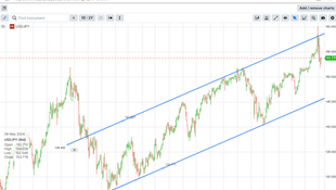 Berkshire's cash pile / NFP, slightly softer/ Copper / Russia / Janet sells $125bn of UST's this week / USDJPY