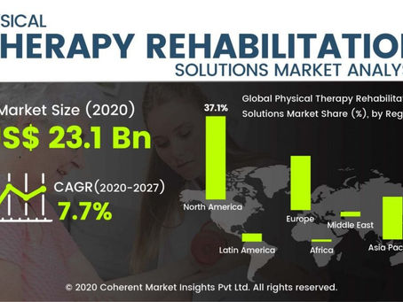 The Importance of Orthopedic Rehabilitation