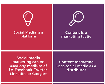 Social media marketing vs content marketing Infographic.png