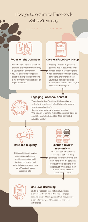 11 ways to Optimize Facebook