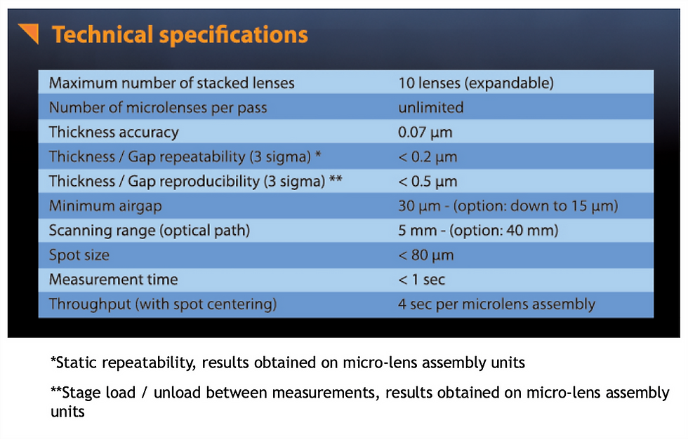 Thumbnail: Fogale Nanotech Lensmap System™