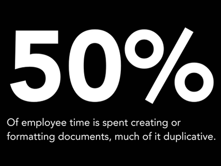 Bold white text on a black background reads '50%'. Below, smaller text says: 'Of employee time is spent creating or formatting documents, much of it duplicative.' imkore logo appears in the bottom right corner.
