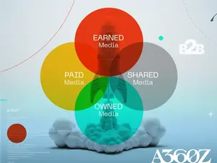 How Much Should B2B Companies Invest in Marketing?