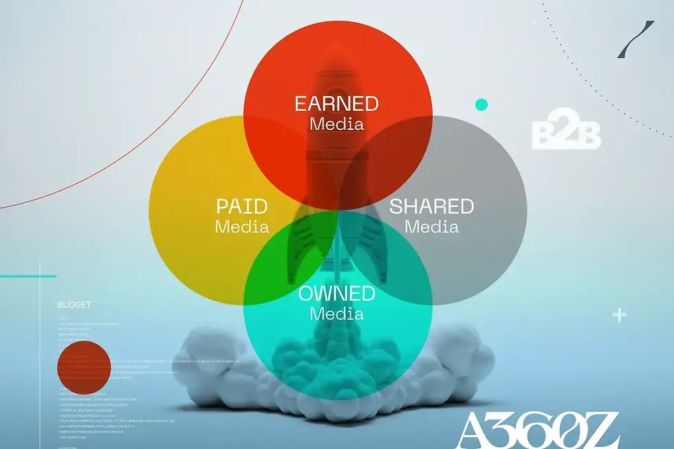 How Much Should B2B Companies Invest in Marketing?