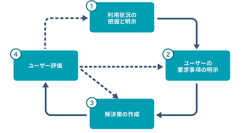 image_HCDflow