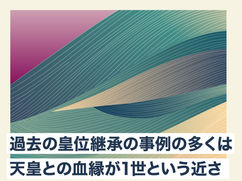 過去の皇位継承の事例の多くは天皇との血縁が1世という近さ