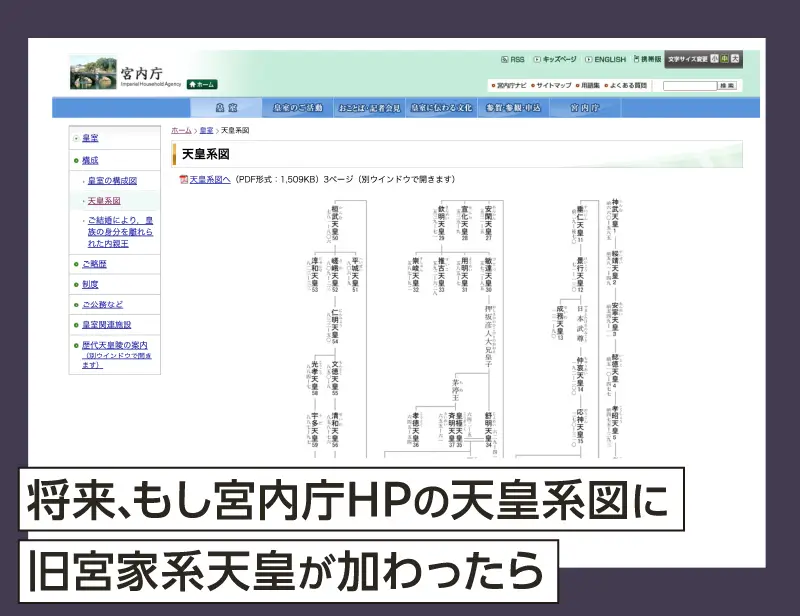 将来、もし宮内庁HPの天皇系図に旧宮家系天皇が加わったら