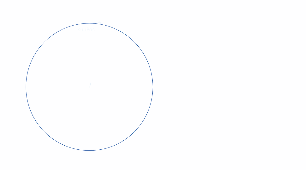 Finding the intersection on the sun plane in our Unity sky shader