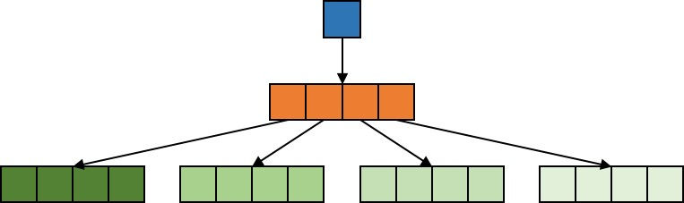 Cell based culling: Quadtree as nodes and pointers