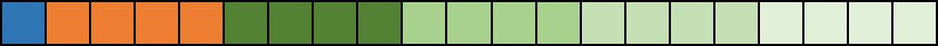 Cell based culling: Quadtree as 1D array