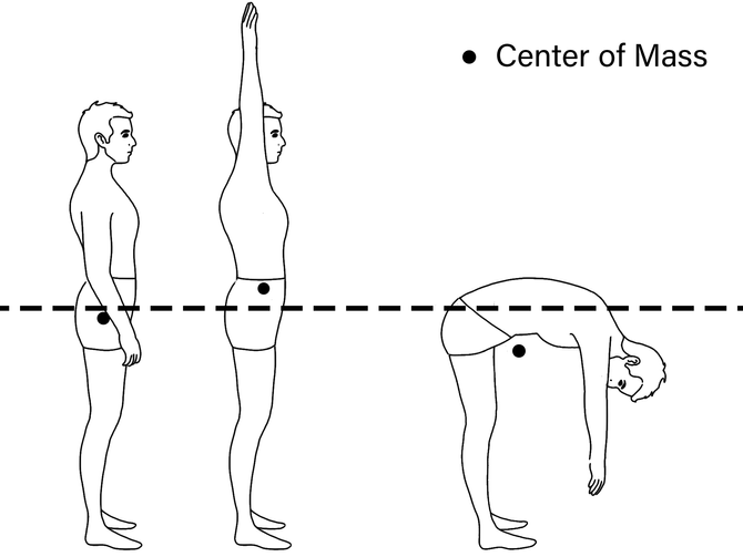 The Core of Balance