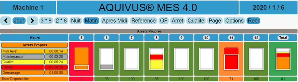 Pareto Arrêts Machine | Tablette