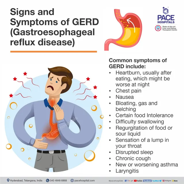 Symptomer GERD