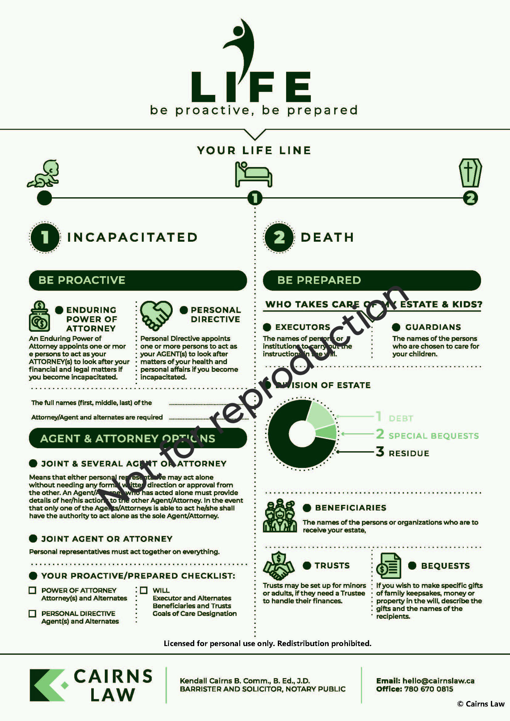 Estate Planning Infographic