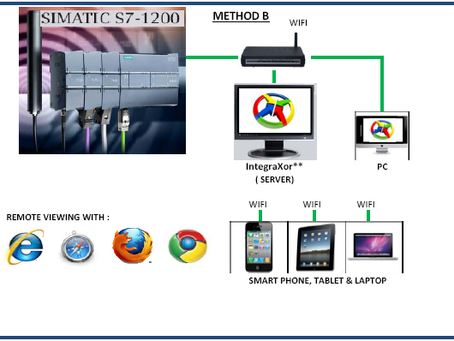 Siemens Simatic TIA Portal V11 WinCC Professional V11 32-bit