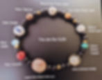 Multi-gemstone Bracelet of planets