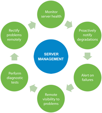 server-management.gif