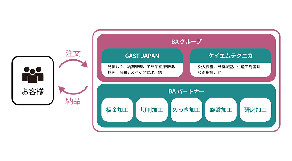 BAGインフォグラフ(doc)_261015.png