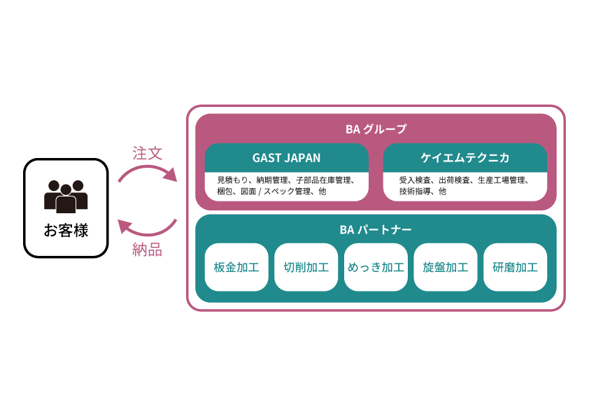 BAGインフォグラフ_261016.gif