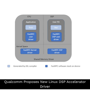 Qualcomm Proposes New Linux DSP Accelerator Driver