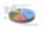 Breakdown of energy consumption in a typical building. Over 50% of energy consumption is related to HVAC systems.