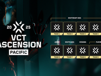 Slot distribution for VCT 2025 Pacific Ascension
