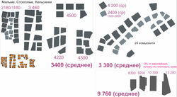 сравнительный анализ