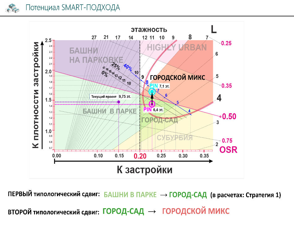 девелоперы рф_01