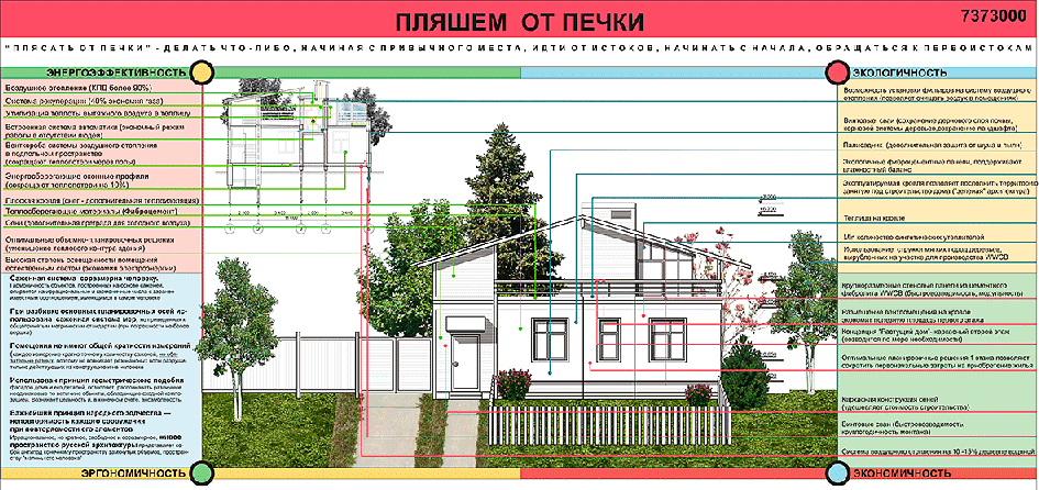 Концепт_Пляшем-от-печки