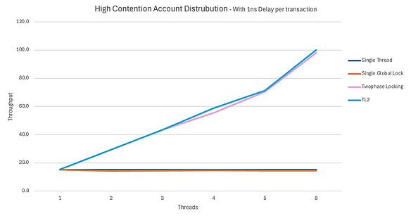 Highc-delay.png