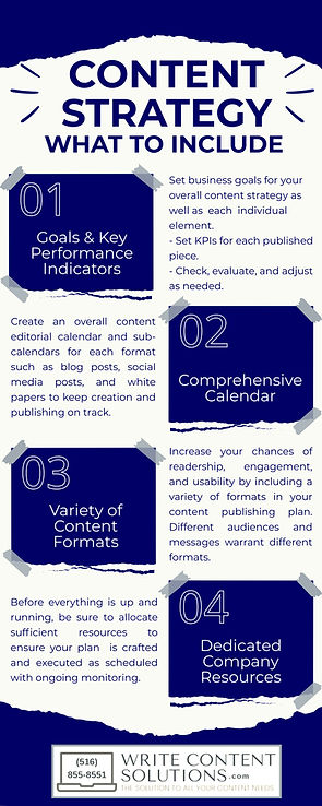 Content Strategy Infographic