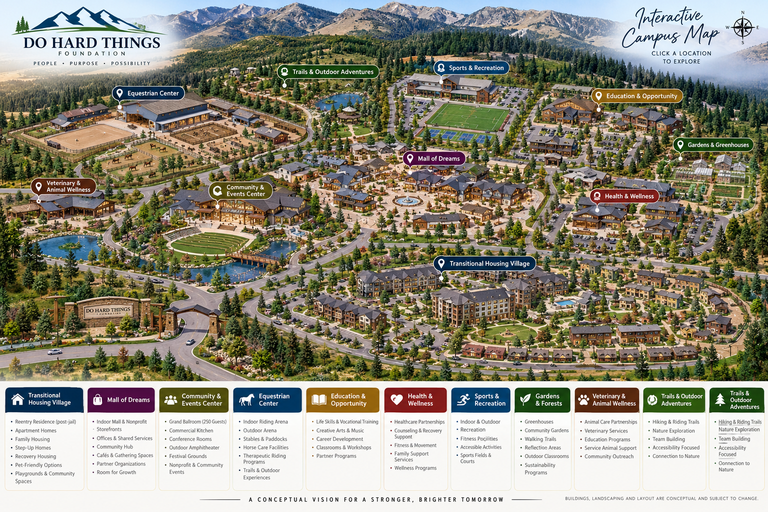 Illustrative Do Hard Things campus concept map