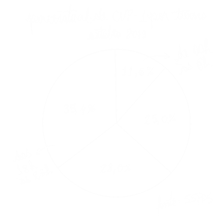gráfico 1 traço2 (1).png