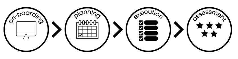 Noun marketing agency digital marketing