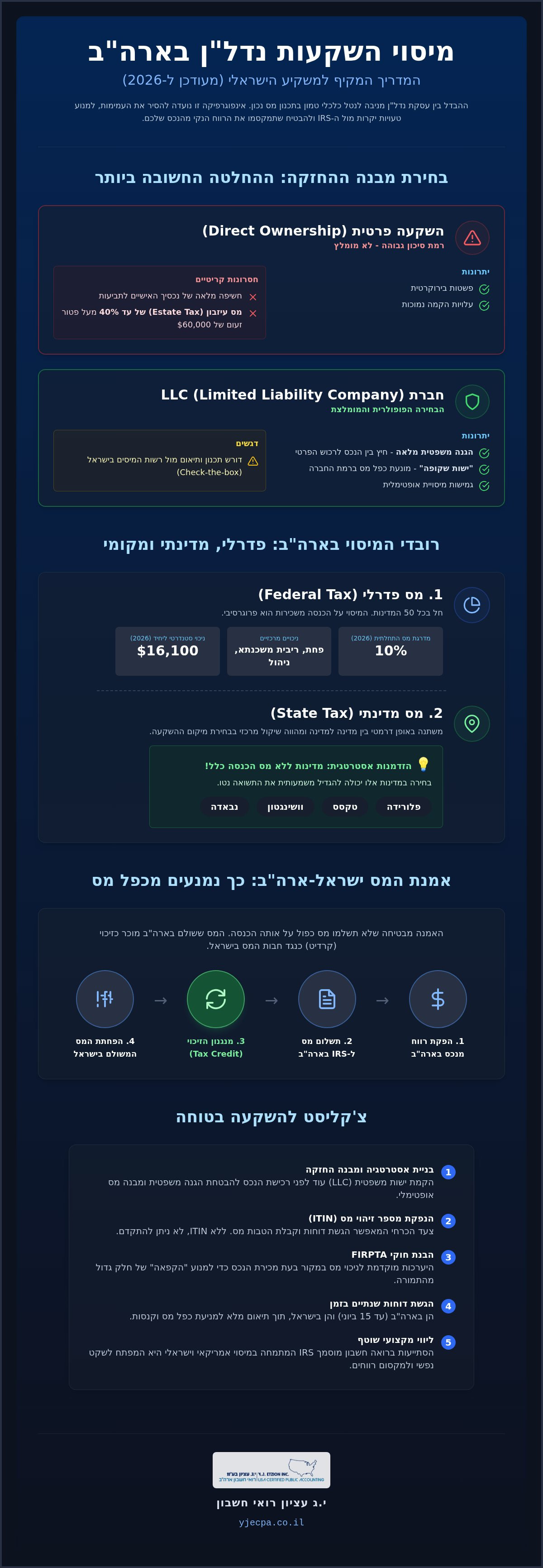 מיסוי השקעות נדל"ן בארה"ב