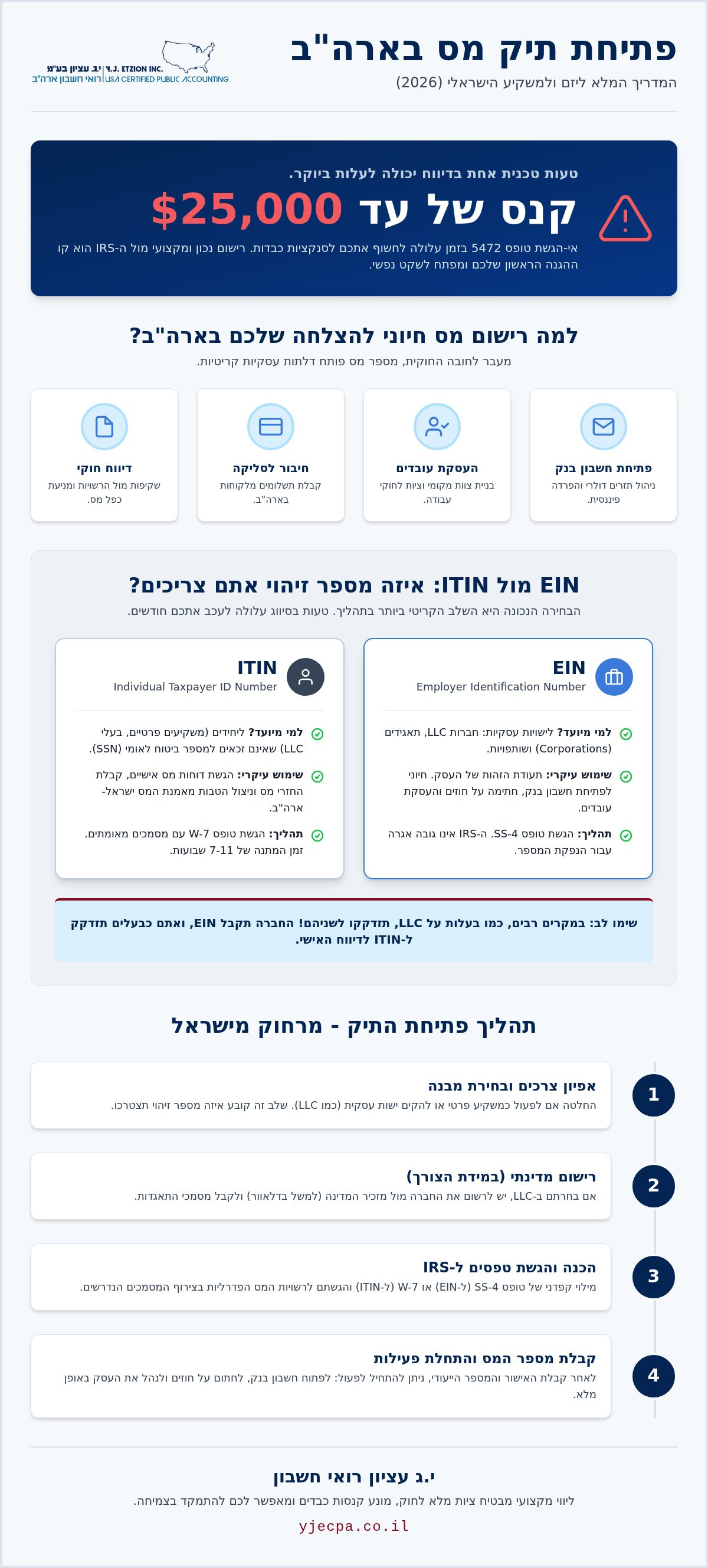 פתיחת תיק מס בארה"ב