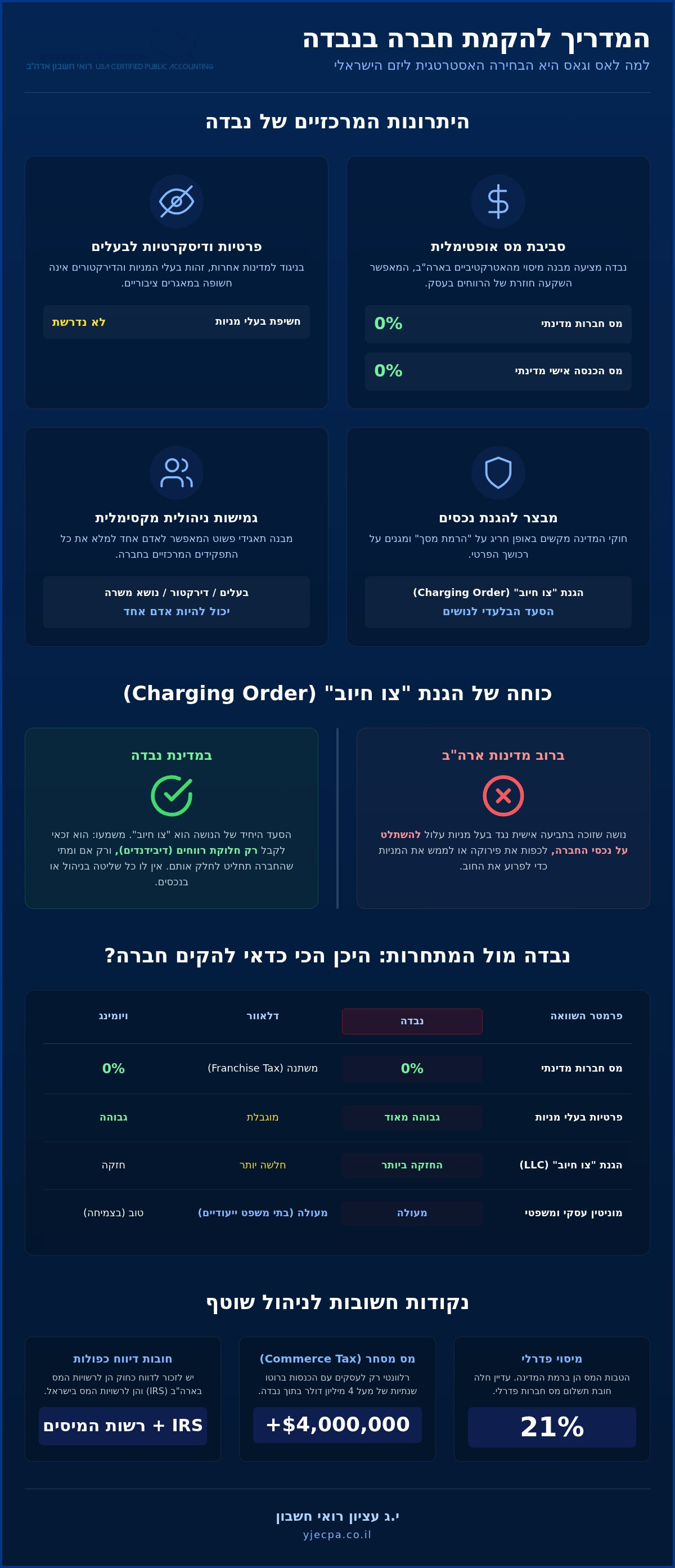הקמת חברה בלאס וגאס