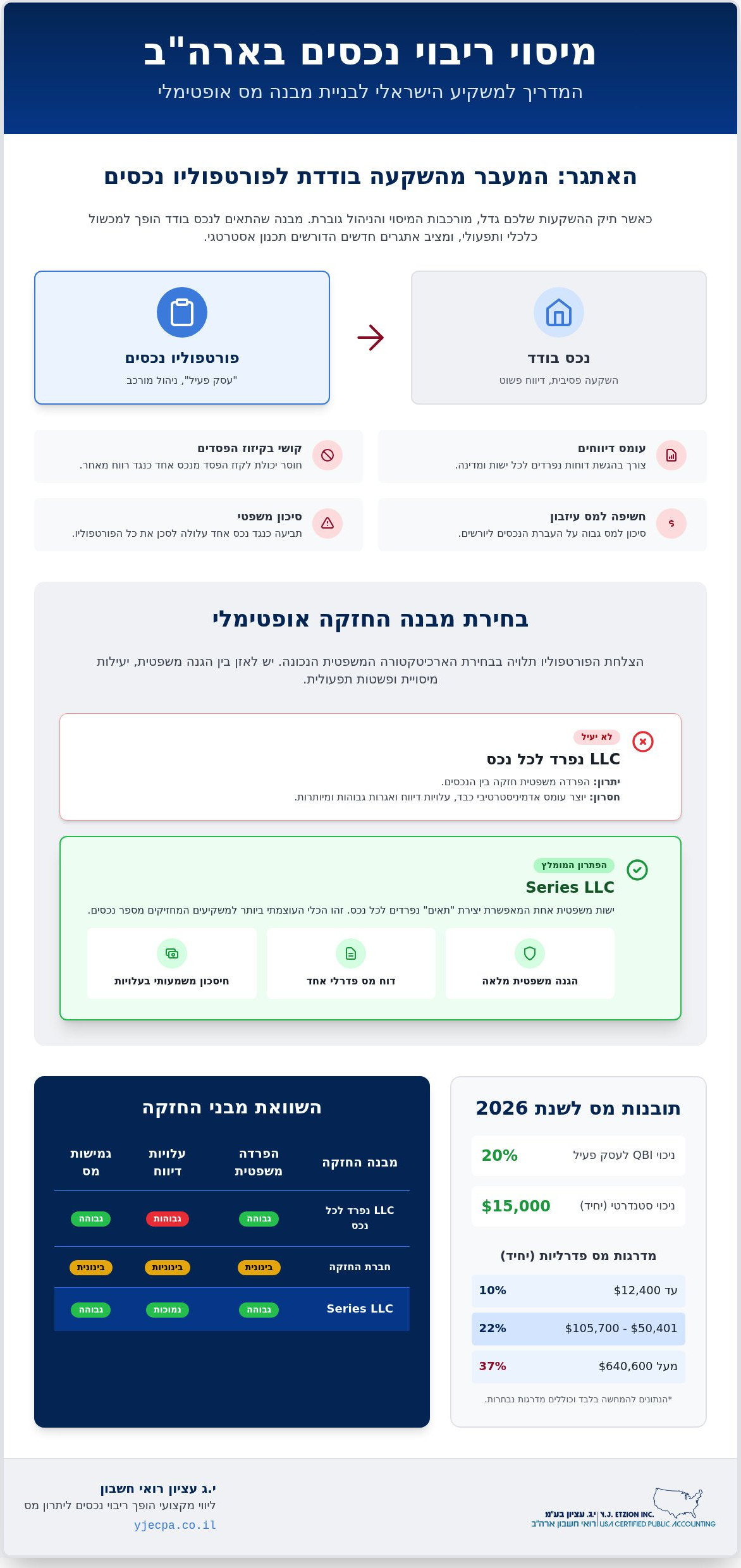 מיסוי ריבוי נכסים בארה"ב