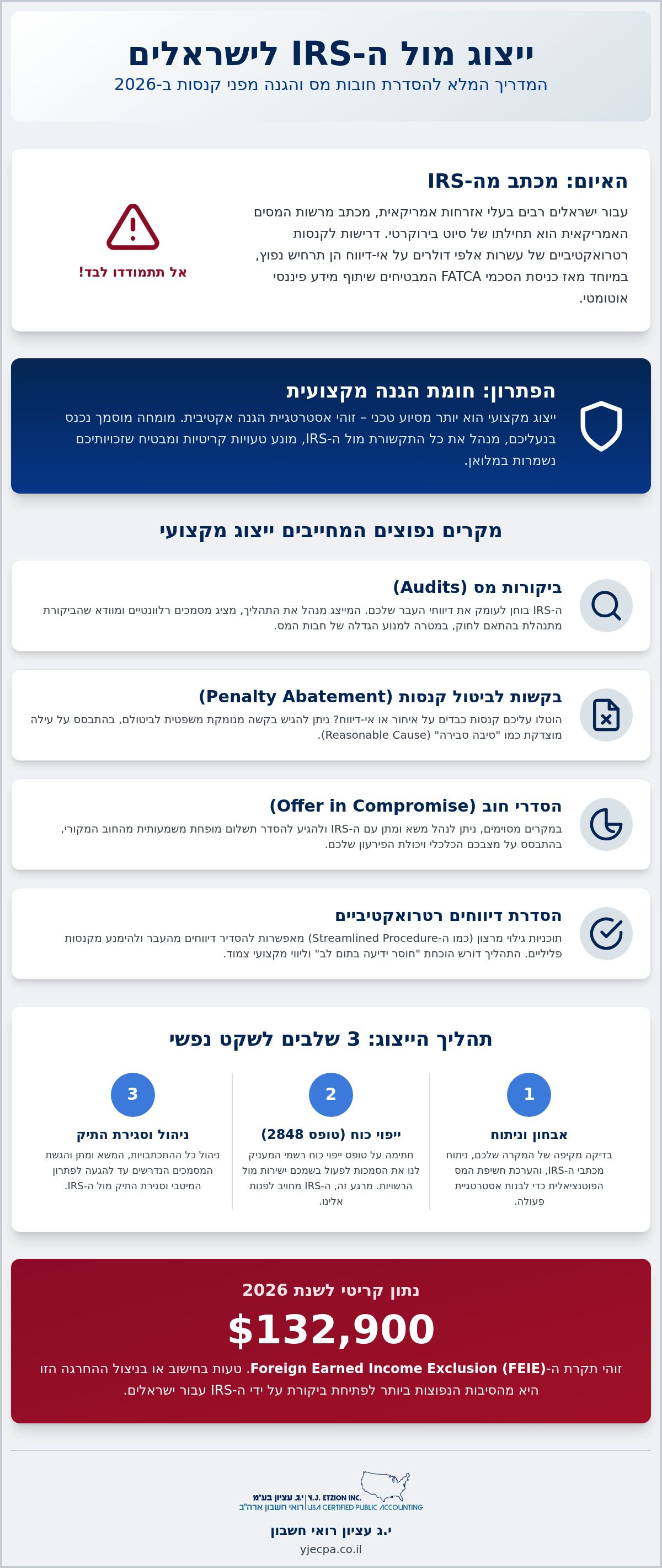 ייצוג מול ה-IRS בישראל