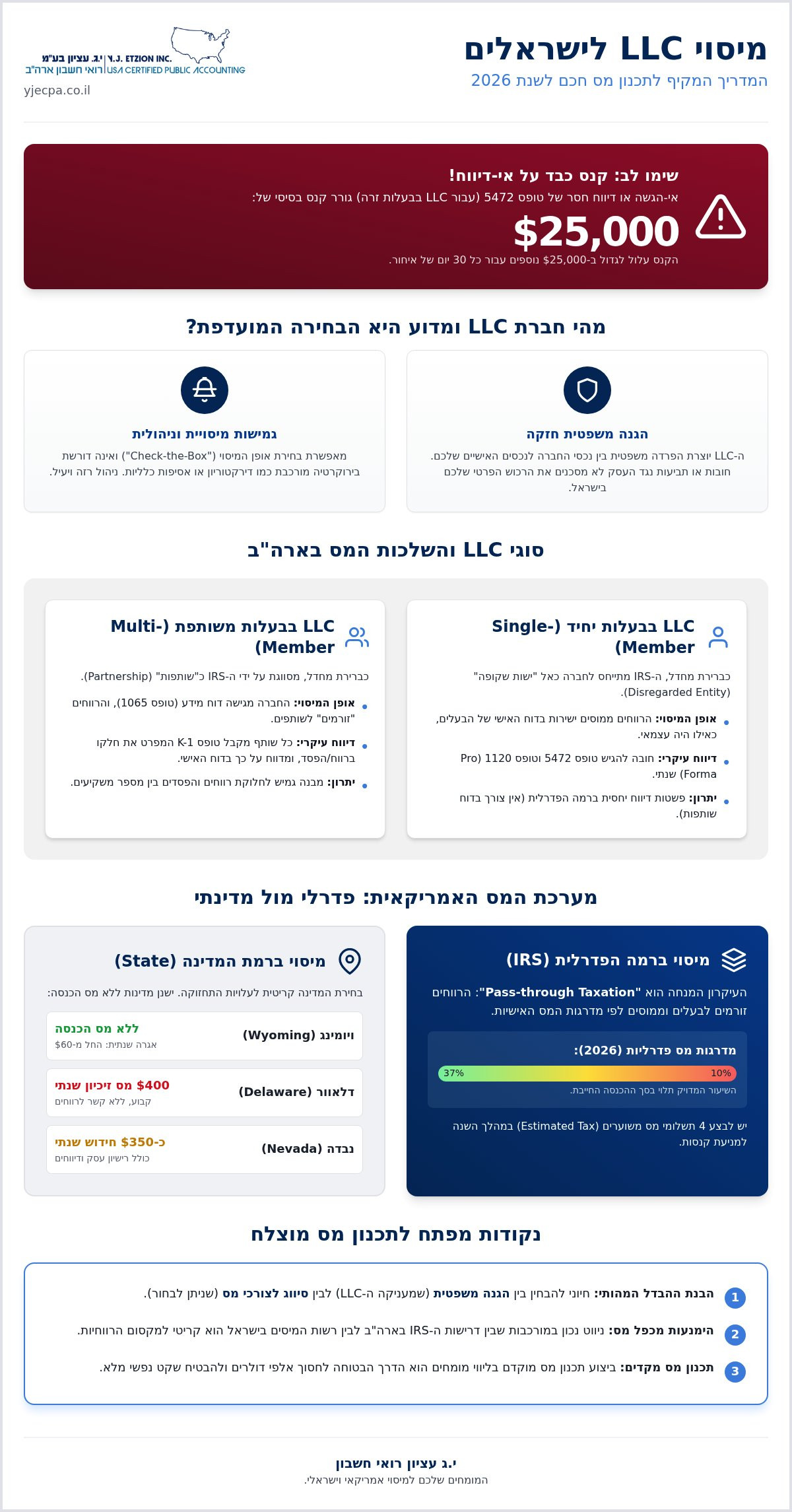 מיסוי LLC לישראלים