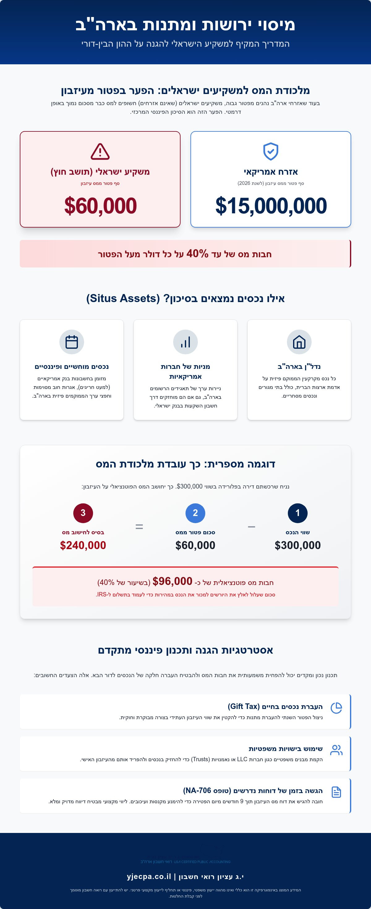 מיסוי ירושות ומתנות ארה"ב
