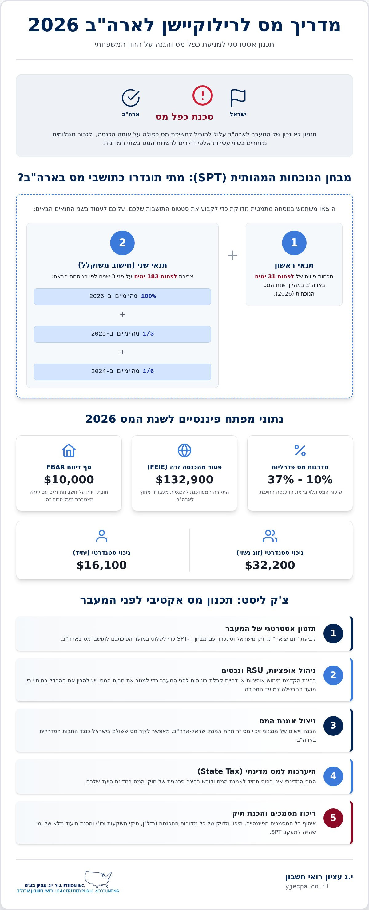 ייעוץ מס לרילווקיישן לארה"ב