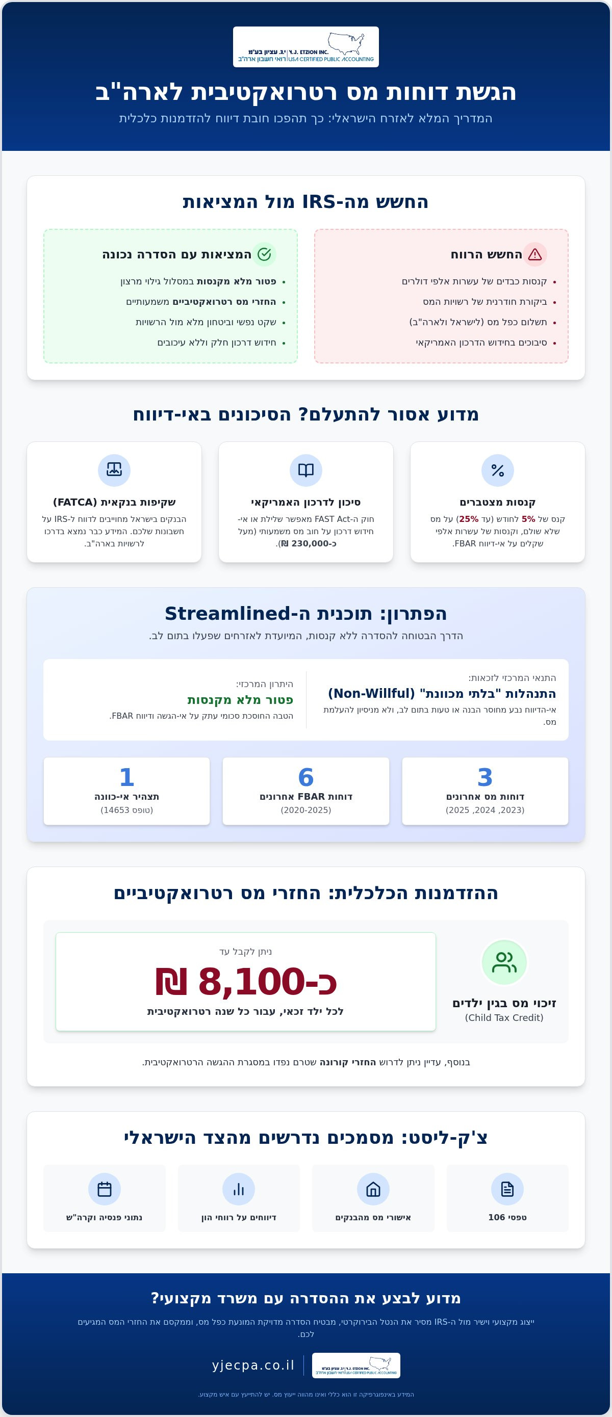 הגשת דוחות מס רטרואקטיבית ארה"ב