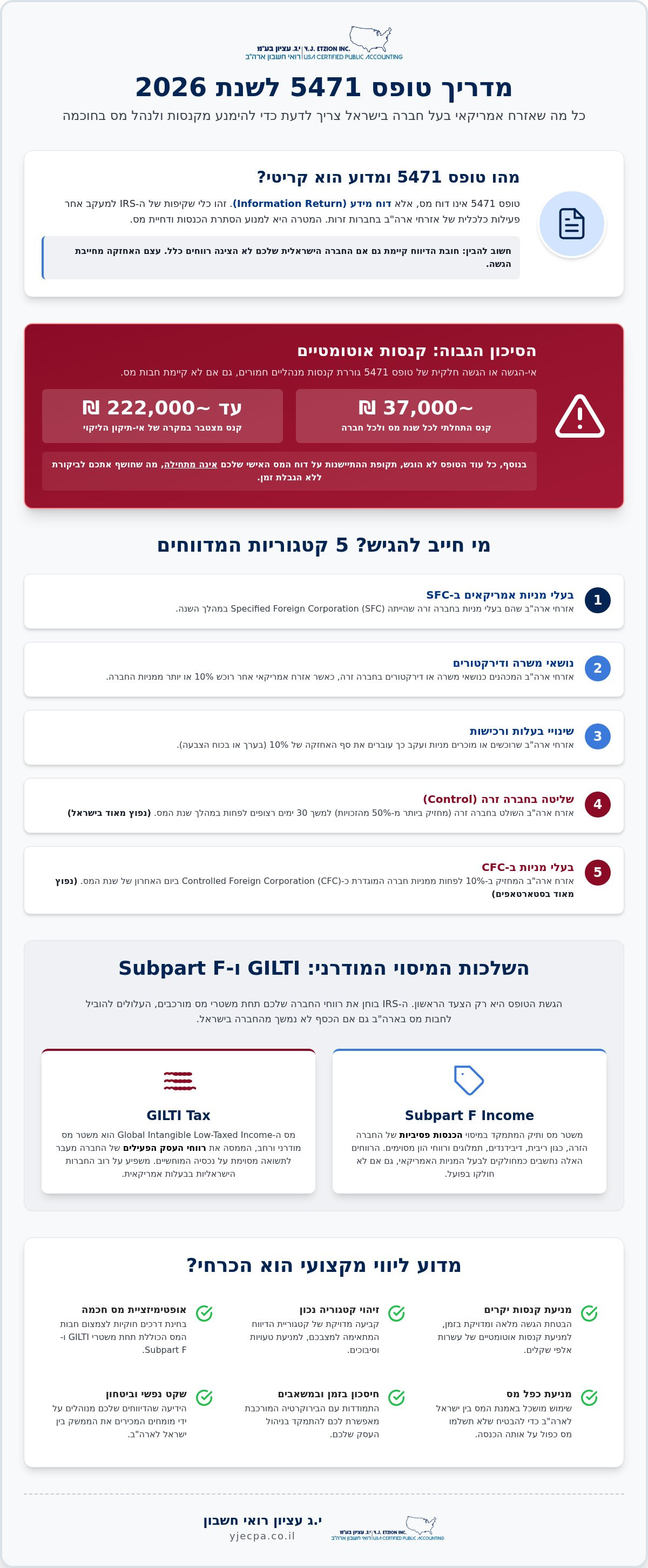 טופס 5471 לחברות זרות