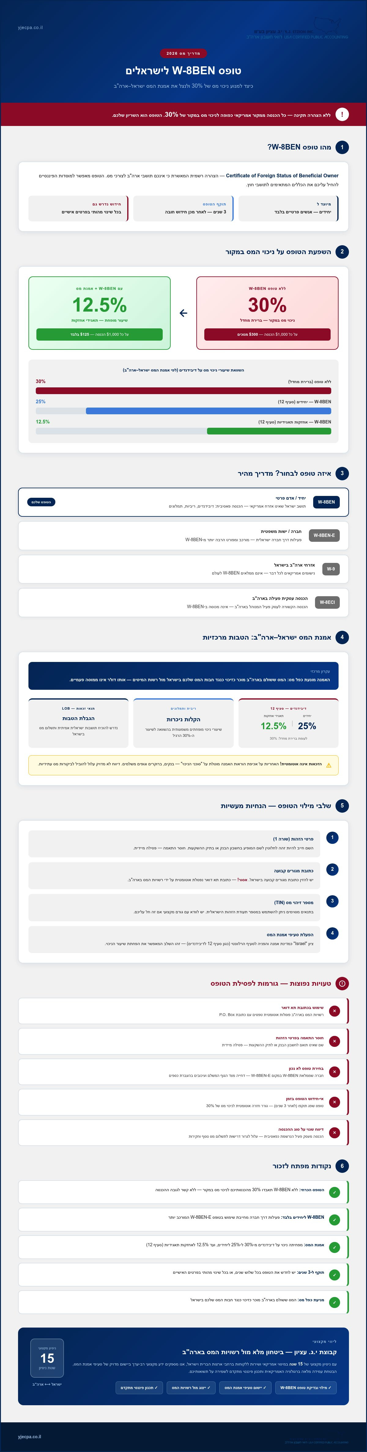 טופס W-8BEN לישראלים