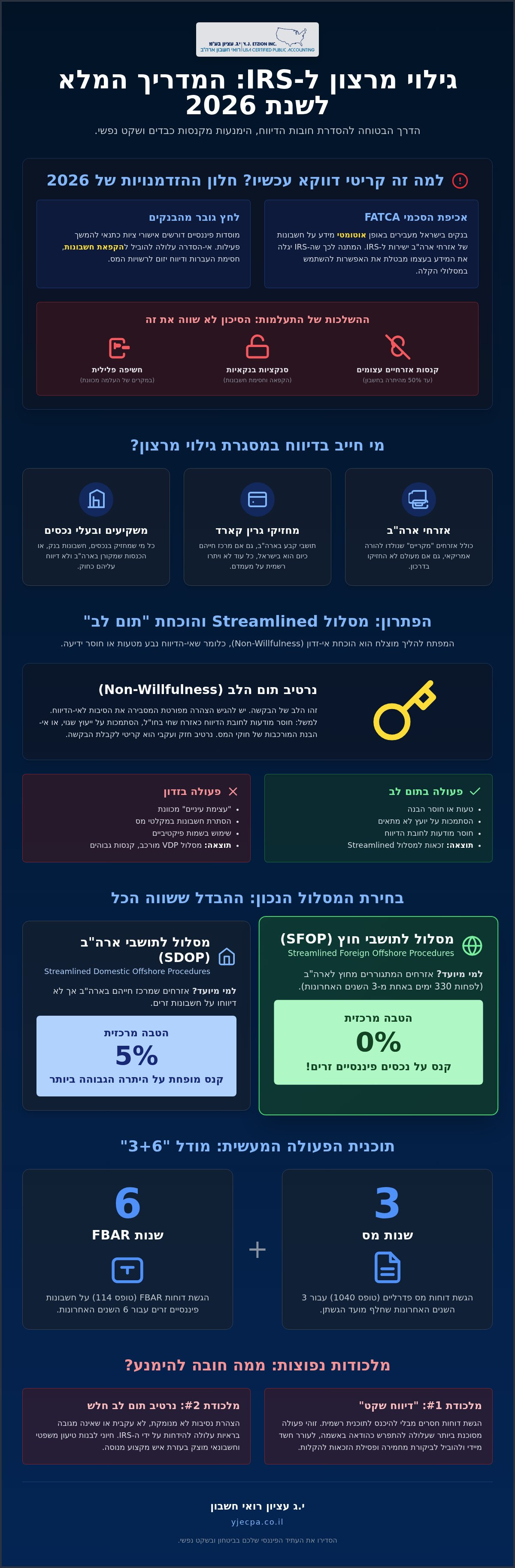 גילוי מרצון IRS