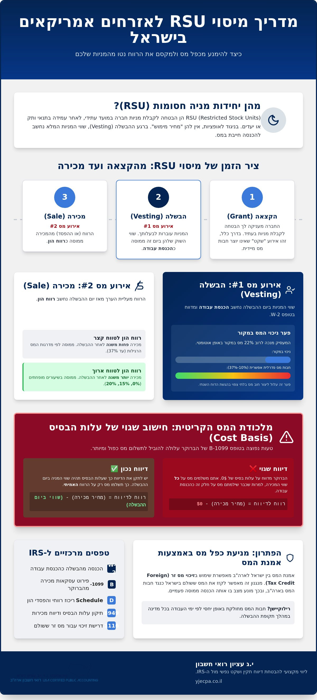 מיסוי אופציות RSU בארה"ב